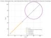 AI generated graph for crossing